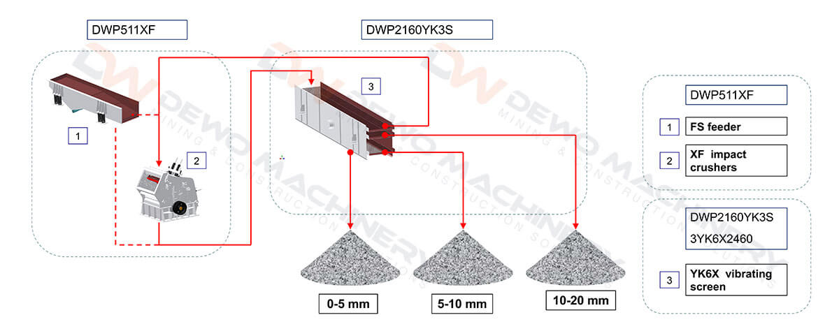 Mobile construction waste treatment processing (3).jpg Mobile construction waste treatment processing (3).jpg